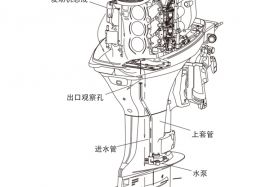 舷外电机是如何工作的？